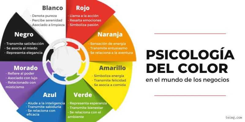 ¿Qué color transmite inteligencia?