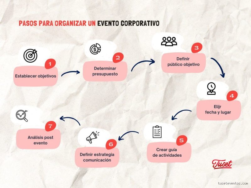 ¿Cómo puedo inventar un evento?