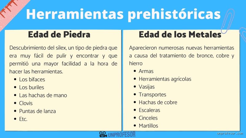 ¿Cuáles son las 20 herramientas más importantes de la historia de la humanidad?