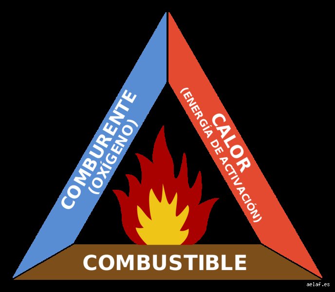 ¿Cuáles son las 3 P del fuego?