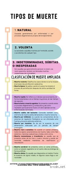 ¿Cuáles son los 3 tipos de muerte?