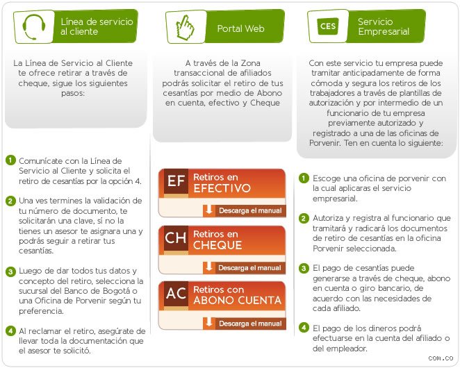 ¿Cómo puedo pedir mi retiro?