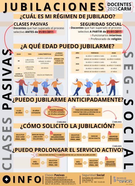 ¿Cuándo pueden jubilarse los maestros?