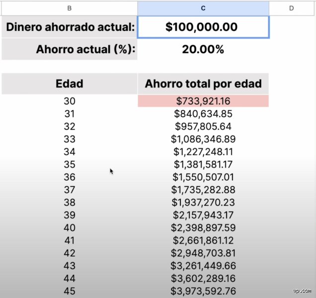 ¿Cuánto debería tener ahorrado en mi pensión a los 30 años?