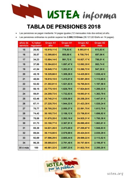 ¿Cuánto es la pensión de un profesor jubilado?