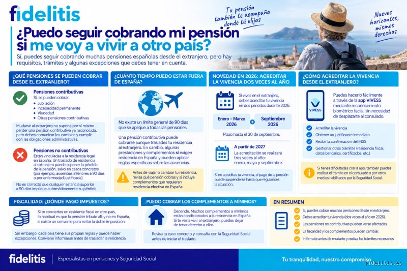 ¿Cuánto tiempo puede estar un jubilado fuera del país?