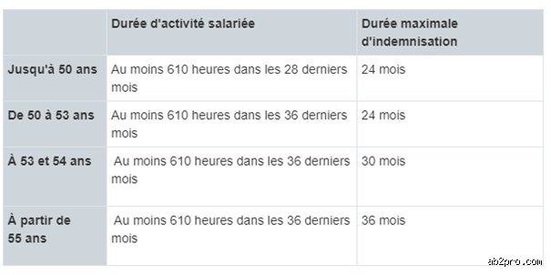 ¿Cuánto tiempo tengo que trabajar en Francia para tener derecho a una pensión?