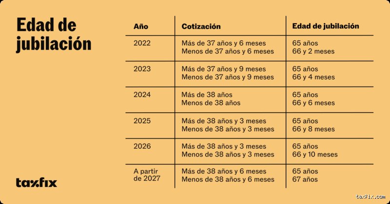 ¿Cuántos años antes te puedes jubilar?