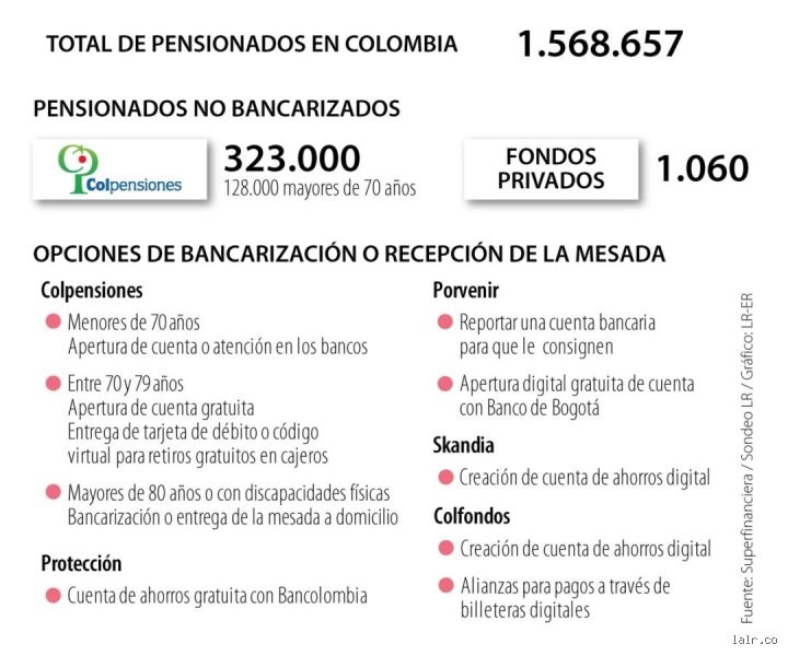 ¿Es posible retirar dinero de la pensión?