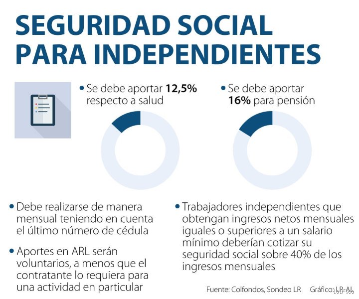 ¿Merece la pena pagar las cotizaciones voluntarias a la Seguridad Social?