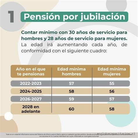 ¿Qué necesito para jubilarme a los 57 años?