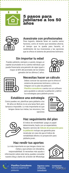 ¿Qué se necesita para jubilarse a los 55 años?