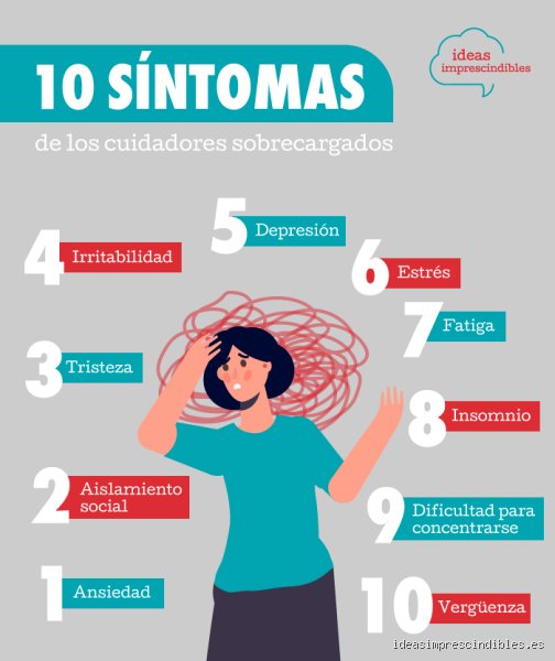 ¿Consecuencias de ser cuidador?