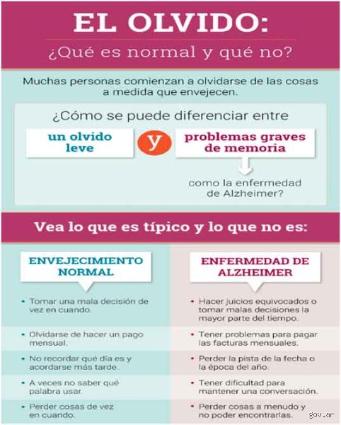 ¿Cuál es la diferencia entre demencia y deterioro cognitivo?