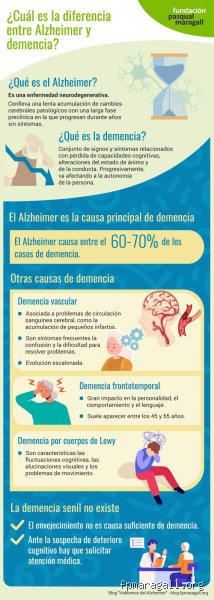 ¿Cuál es la diferencia entre la demencia senil y la enfermedad de Alzheimer?
