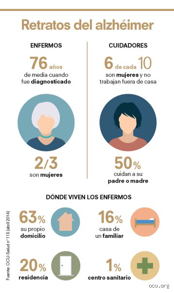 ¿Cuál es la esperanza de vida de una persona con demencia?