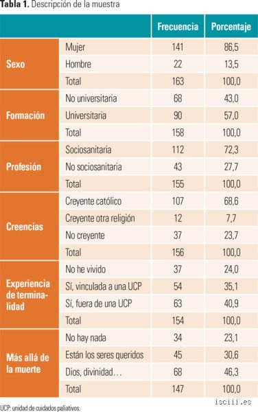 ¿Cuál es la esperanza de vida en cuidados paliativos?
