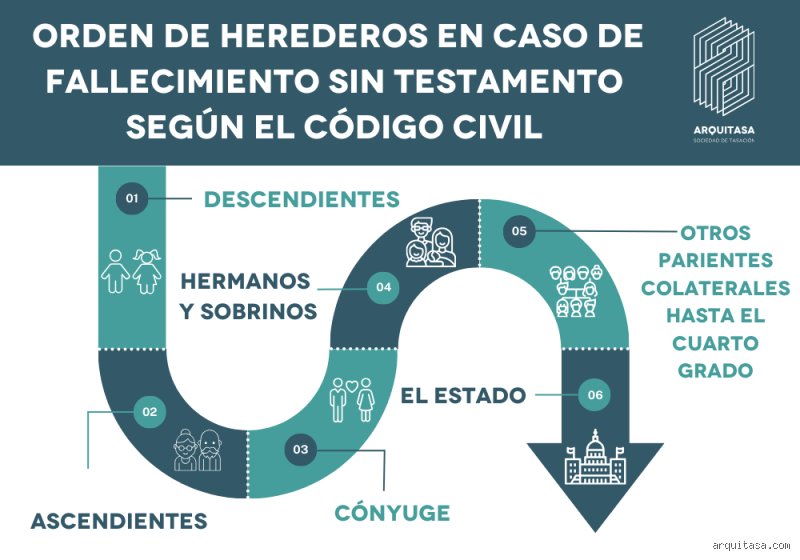 ¿Cuál es la regla de los 3 años para una herencia de una persona fallecida?