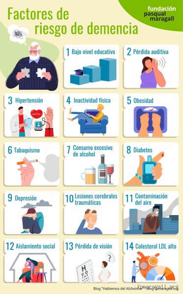 ¿Cuáles son las 5 cosas que nunca se deben decir a una persona con demencia?