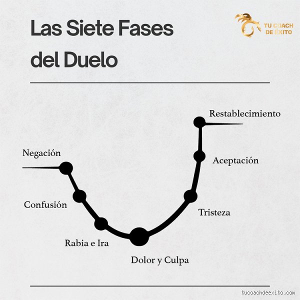 ¿Cuáles son las 7 etapas de la aceptación de la muerte?