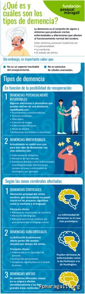 ¿Cuáles son las dos causas más comunes de demencia?