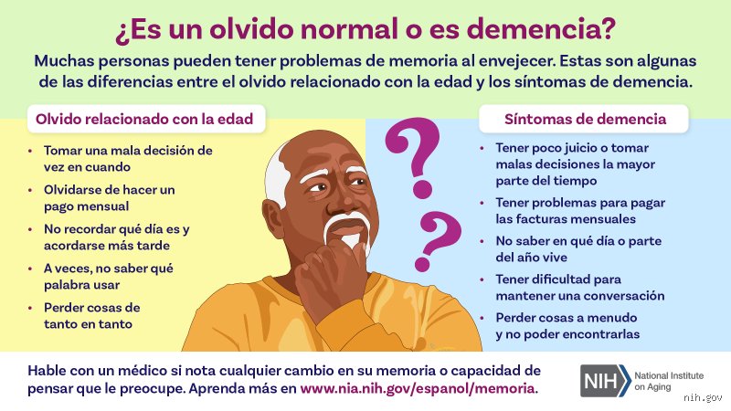 ¿Cuándo empiezan las personas con demencia a olvidar a la gente?