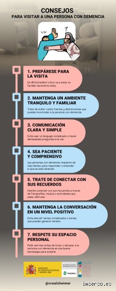 ¿Cuándo ingresar a una persona con demencia?