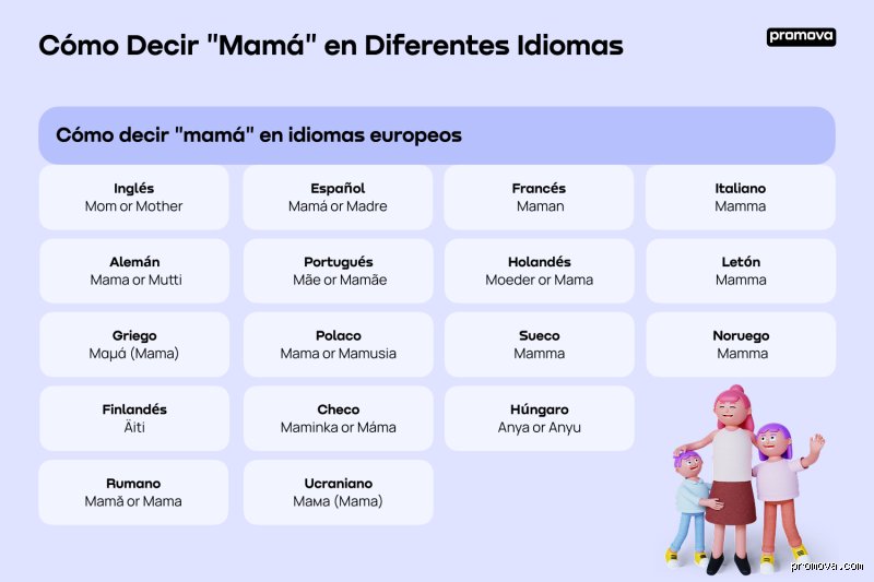 ¿Es "mamá" la última palabra más común?