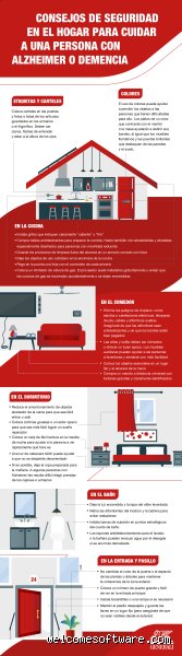 ¿Es mejor para los pacientes con demencia quedarse en casa?