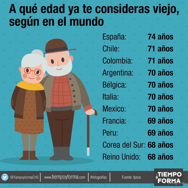¿Tercera Edad cuándo comienza?