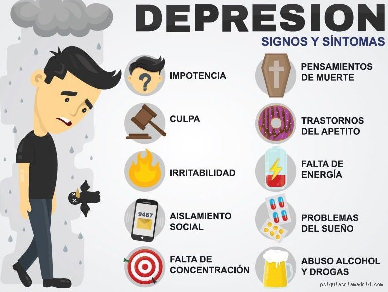 ¿Cómo se comporta una persona con antidepresivos?