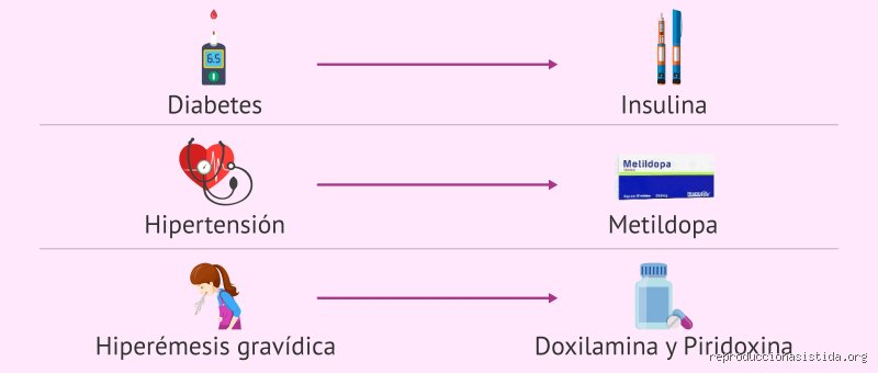 ¿Cuál es el medicamento más seguro para la presión arterial durante el embarazo?