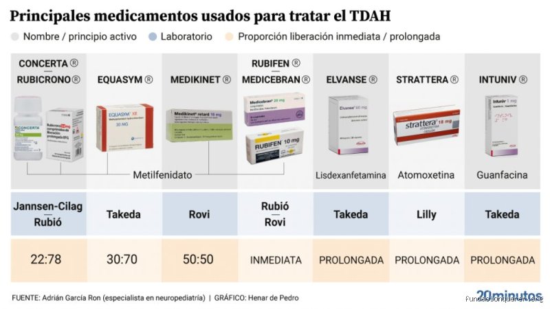 ¿Cuál es el mejor medicamento para el TDAH?