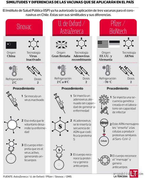 ¿Cuál es la regla de 5 de Pfizer?