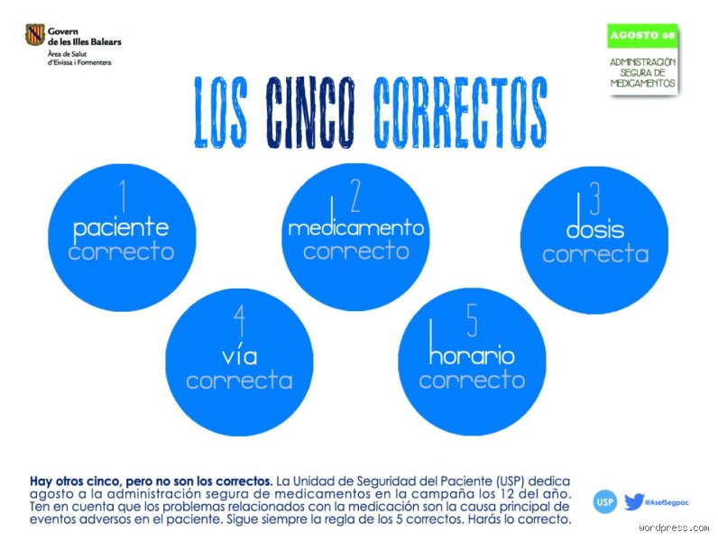¿Cuál es la regla de los 5 correctos?
