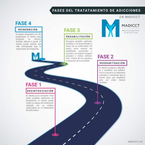 ¿Cuáles son las tres etapas de la desintoxicación?