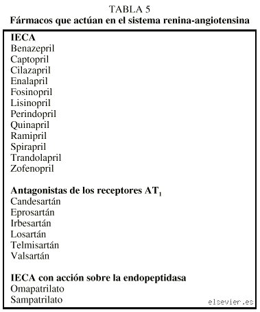 ¿Cuáles son los 10 medicamentos más efectivos para la hipertensión?