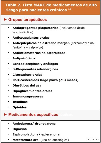 ¿Cuáles son los 5 medicamentos de mayor riesgo a nivel mundial?