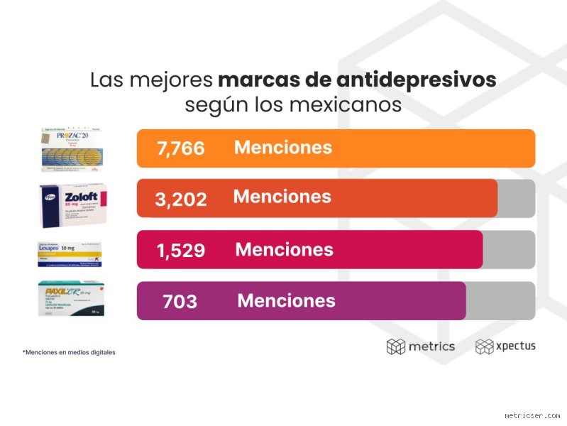 ¿Cuáles son los 5 mejores antidepresivos?