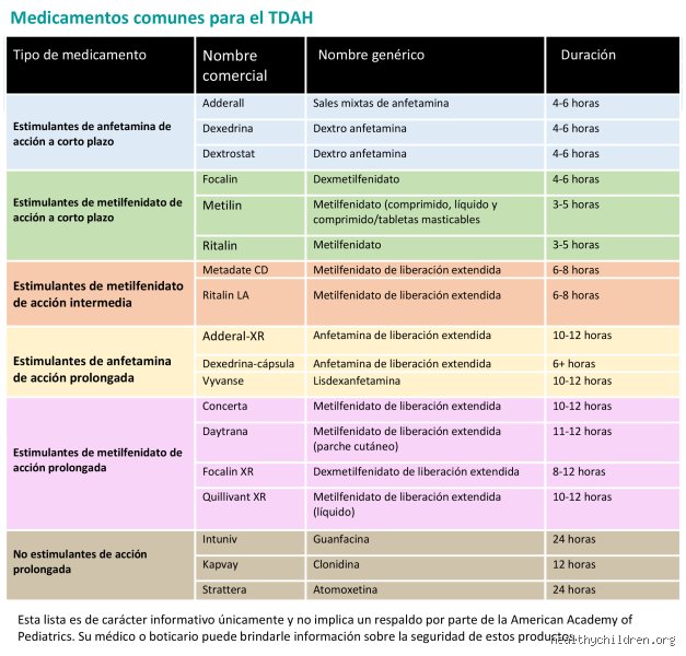 ¿Cuáles son los tres medicamentos más populares para el TDAH?