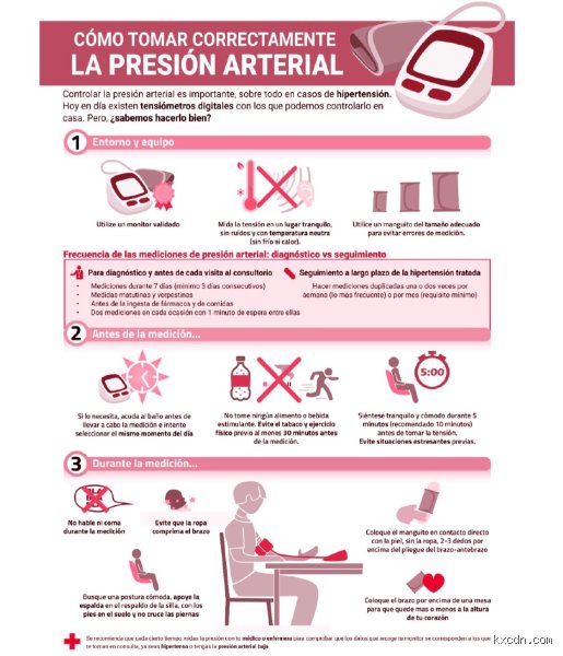 ¿Cuándo es necesario tomar pastillas para la tensión?