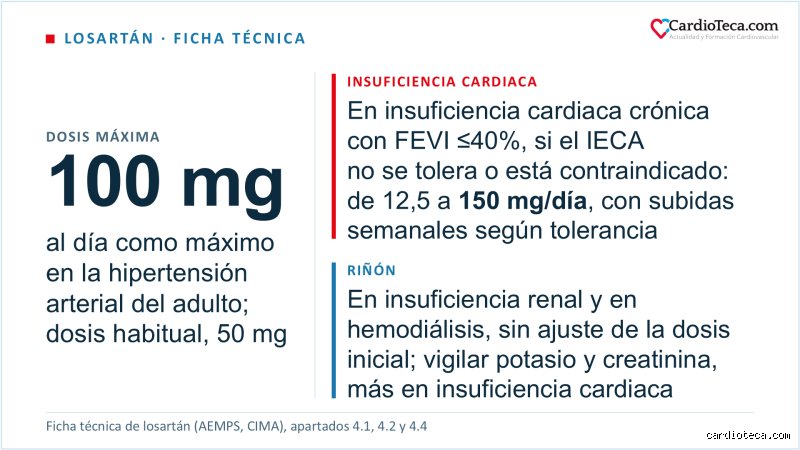 ¿Cuánto demoran losartán en bajar la presión?
