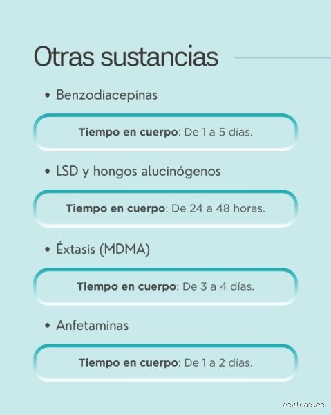 ¿Cuánto tiempo tiene que pasar para no dar positivo drogas?