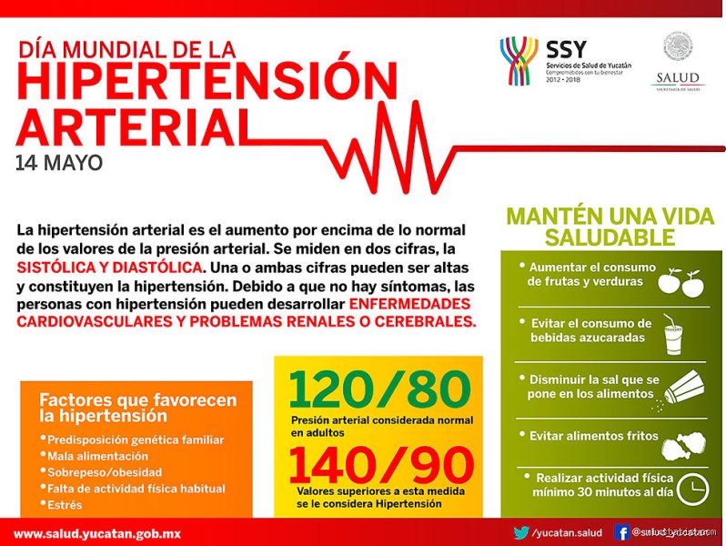 ¿La enfermedad 150-90 requiere medicación?