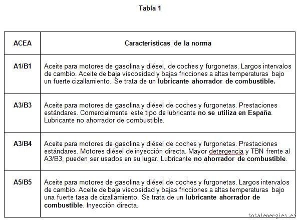 ¿Puedo usar Acea C3 en lugar de C2?