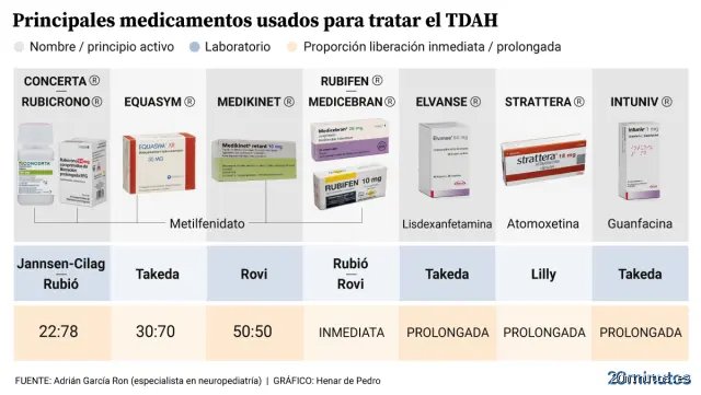 ¿Qué medicamentos se utilizan para tratar el TDAH tipo inatento?