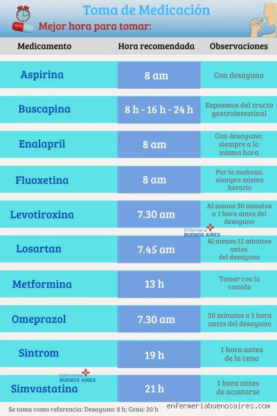 ¿Se puede tomar Losartán un día sí y un día no, en lugar de todos los días?