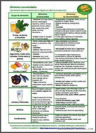 ¿Se puede tomar vitamina B12 si se tiene lupus?