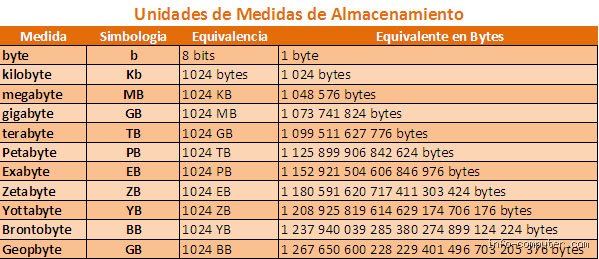 ¿1 TB al mes es mucho?