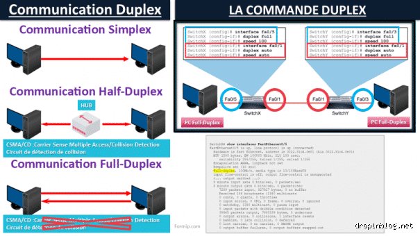 ¿Diferencia entre dúplex y full dúplex?